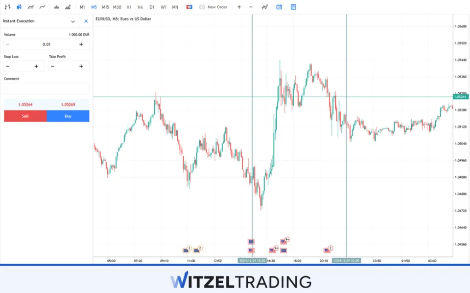 High Liquidity Spreads