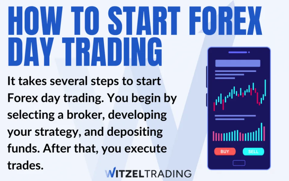 How to Start Forex Day Trading All You Need to Know