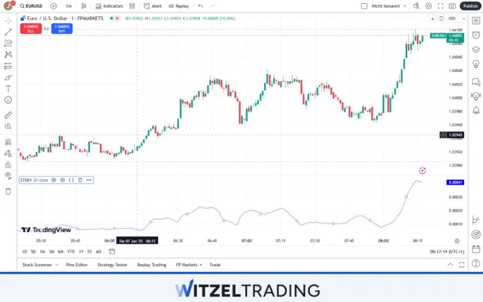 Indicators Standard Deviation
