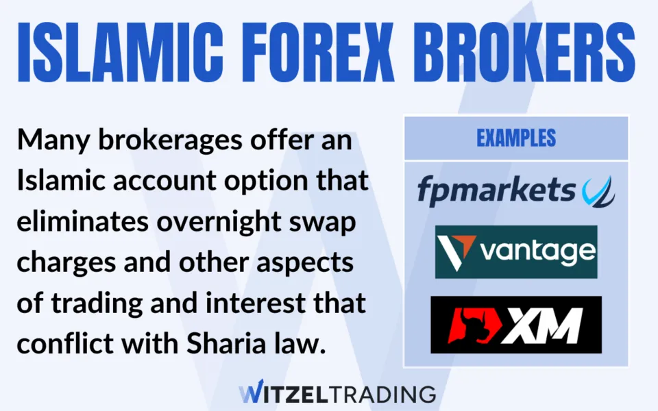 Islamic forex brokers