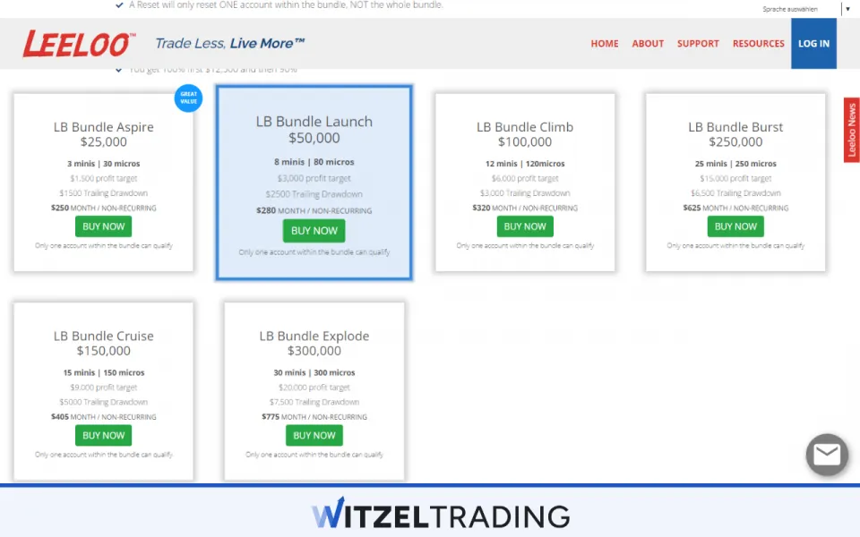 Leeloo - Fees for different account types