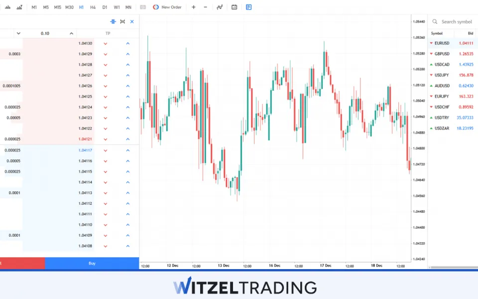 MT4 Trading Platform