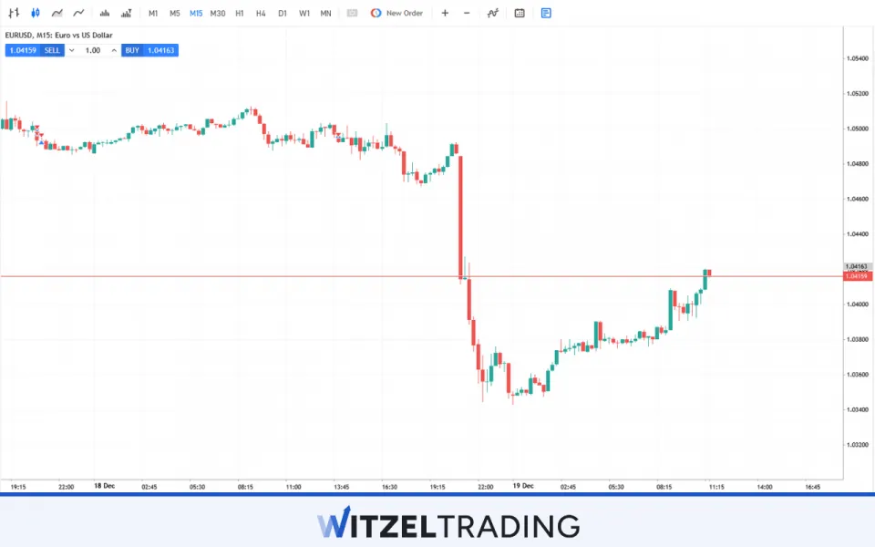 Major Forex Pair EUR/USD