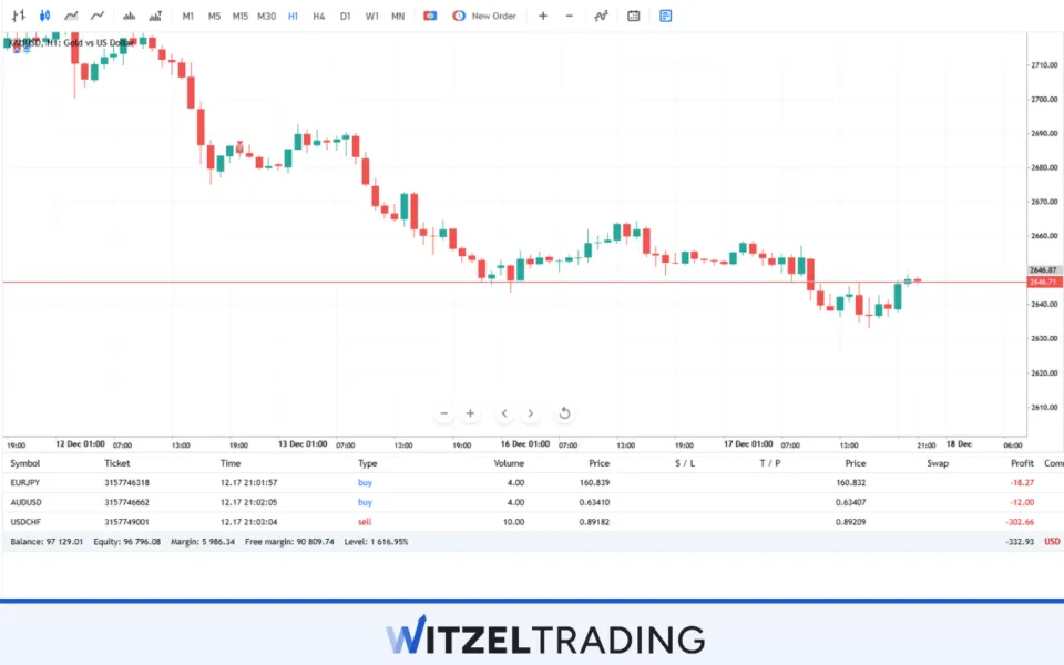 Manage Open Positions