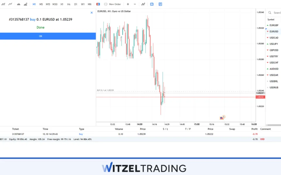 Market Order in Forex Trading