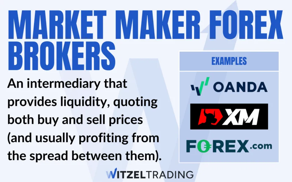 Market maker forex brokers