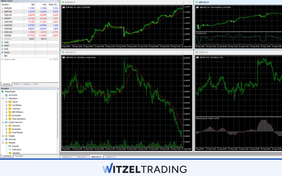 MetaTrader 4 Forex Day Trading