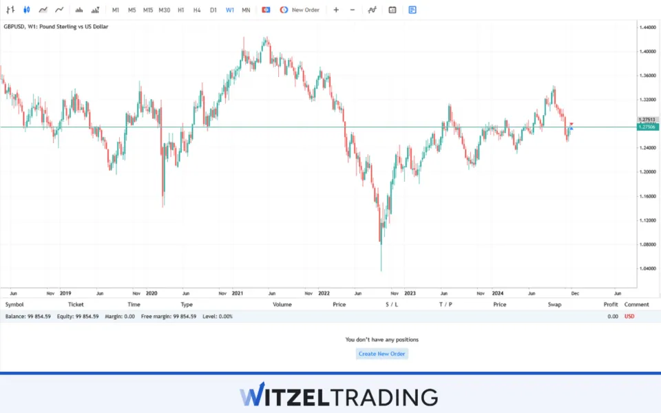 MetaTrader 5 Webterminal