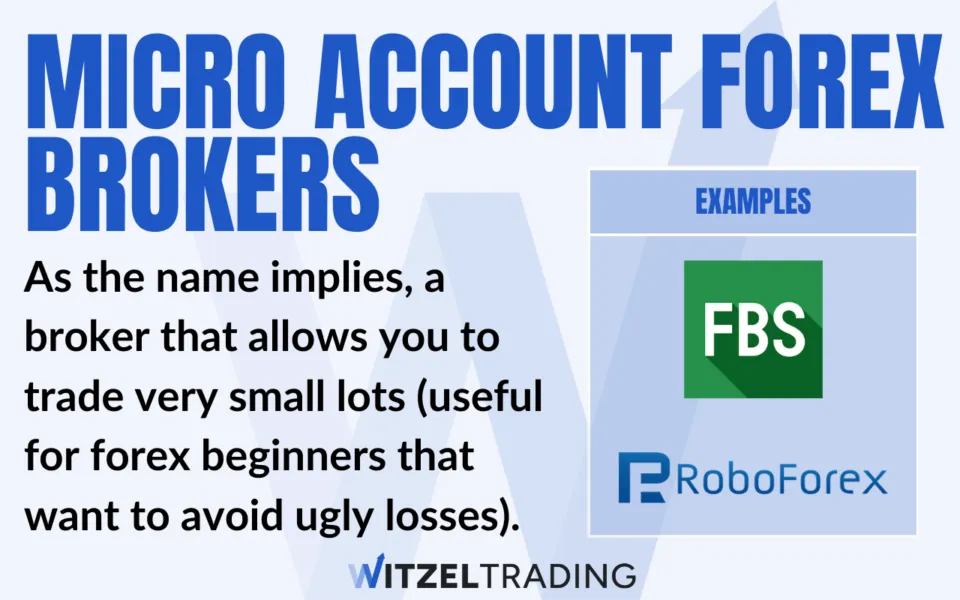 Micro account forex brokers (Cent, Micro, Mini)