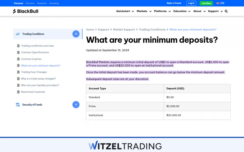 Minimum Deposit BlackBull Markets