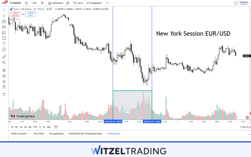 New York Session EUR_USD