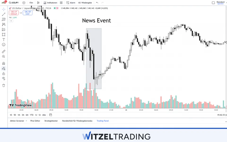News Event on USD/JPY