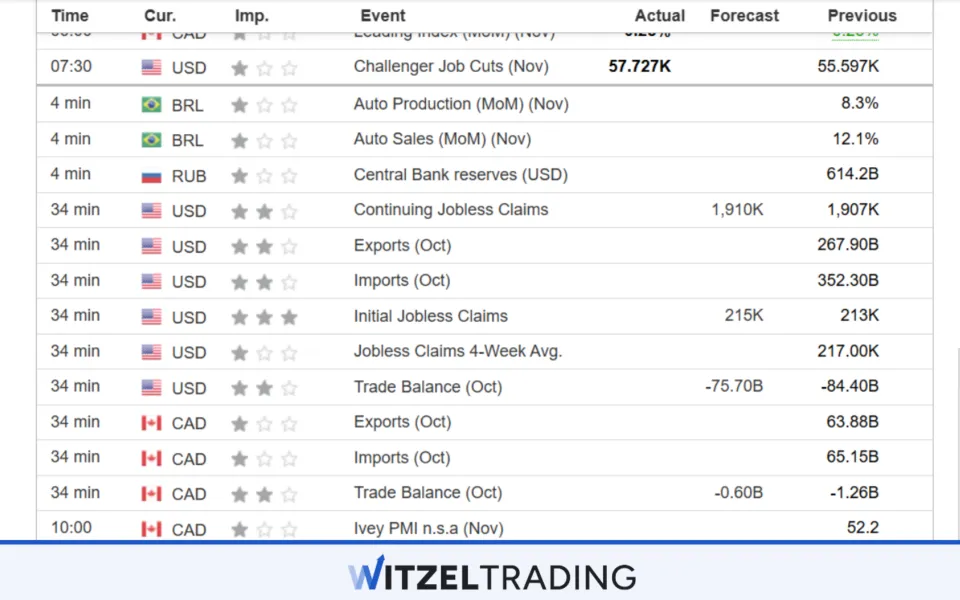 News Speculation Is Not Halal
