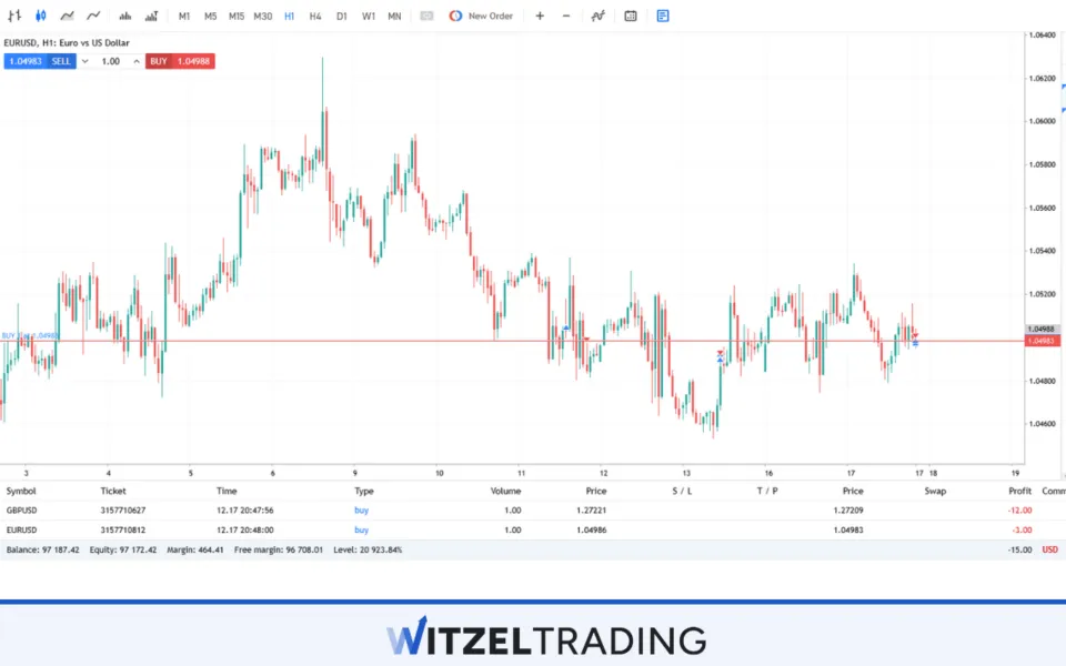 No Diversification In Forex Trading