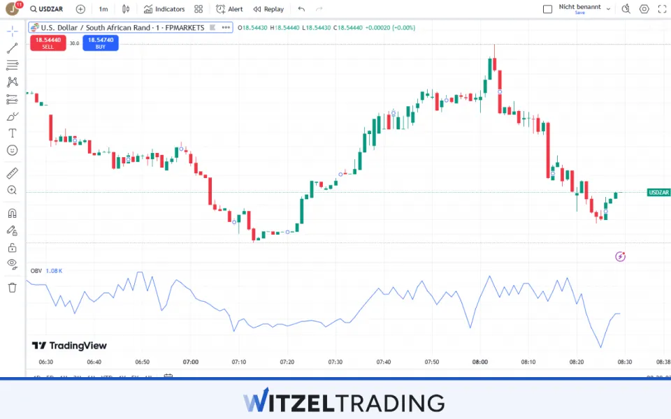 OBV is a good indicator to measure liquidity