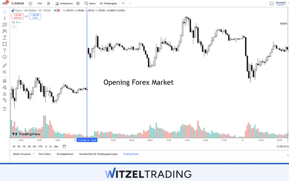 Opening Forex Market