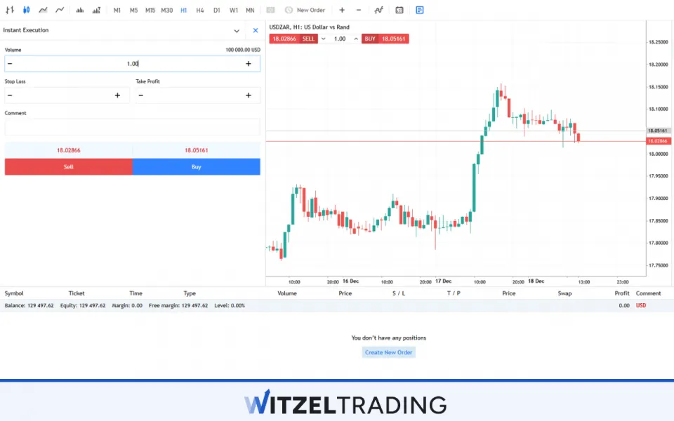 Pip Value with Standard Lot Size Exotic Pair USD/ZAR