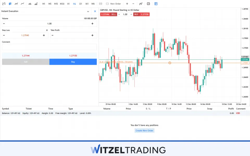 Pip Value with Standard Lot Size GBP/USD