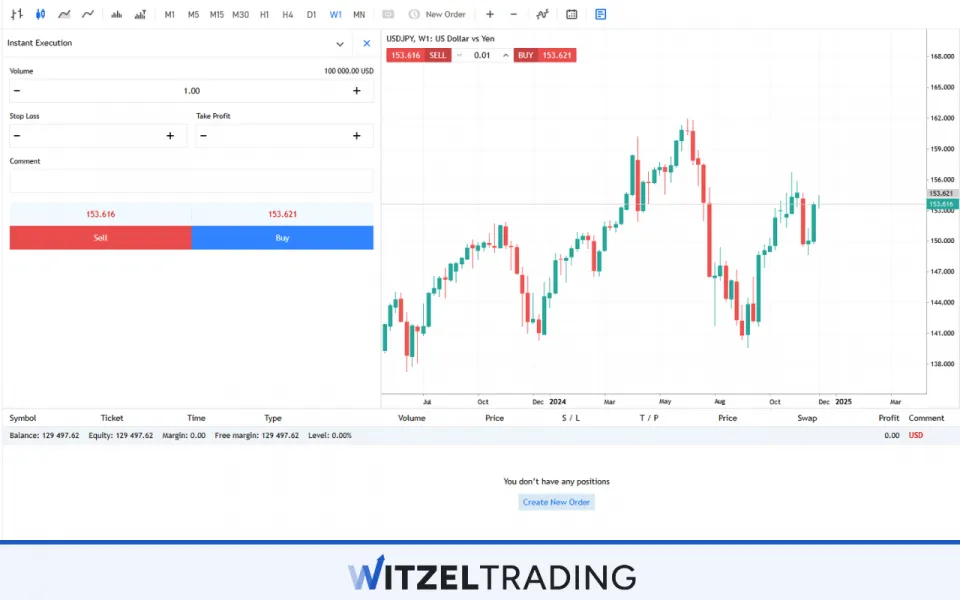 Pip Value with Standard Lot Size USD/JPY