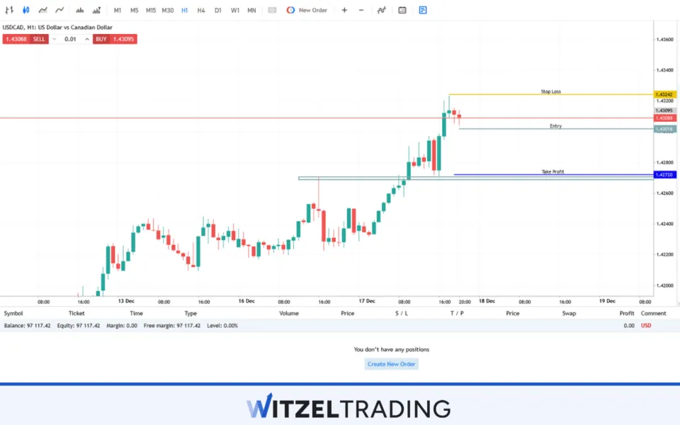 Plan The Trade in Forex Trading
