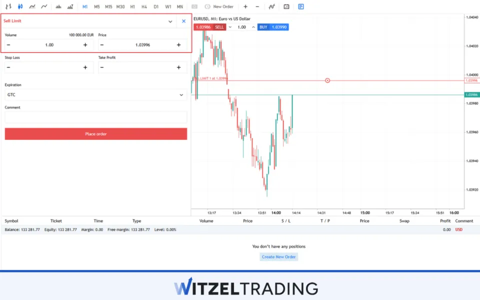 Sell Limit Order Order EUR/USD