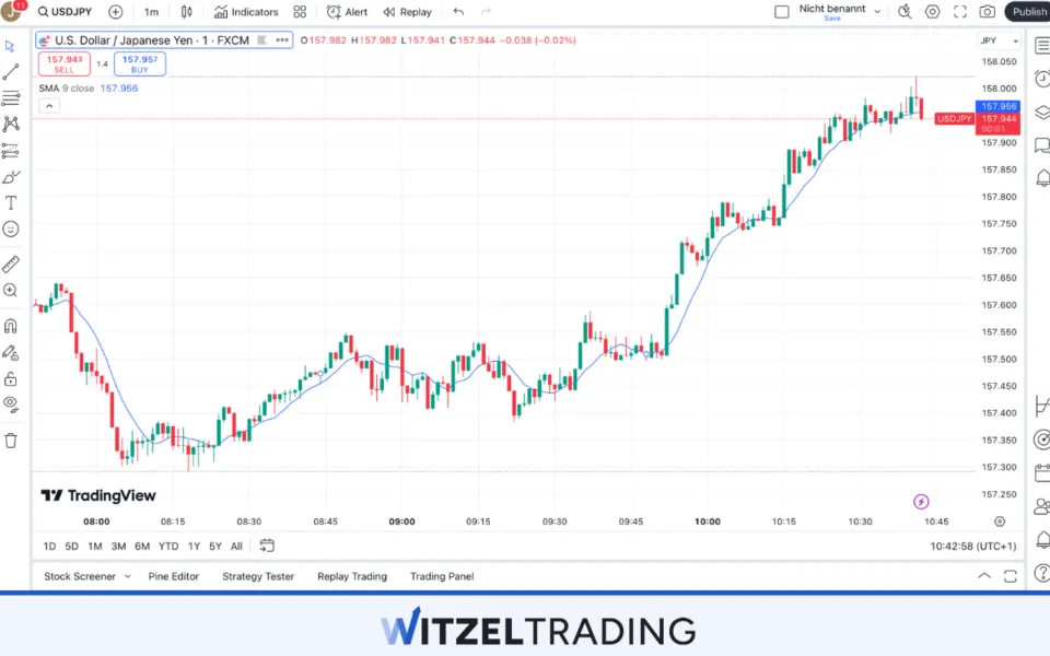 Simple Moving Average
