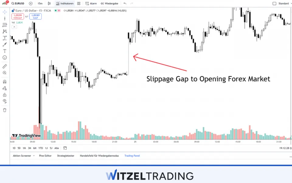 Slippage Risk On Forex Trading