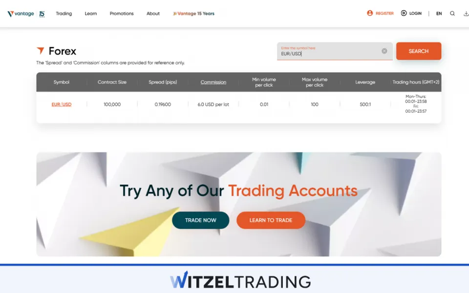 Spread EUR/USD Vantage Markets