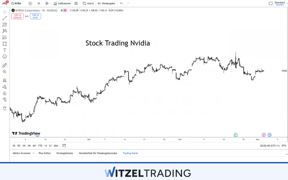 Stock Trading Nvidia
