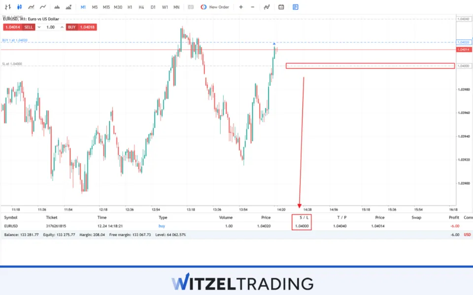 Stop Loss Order EUR/USD
