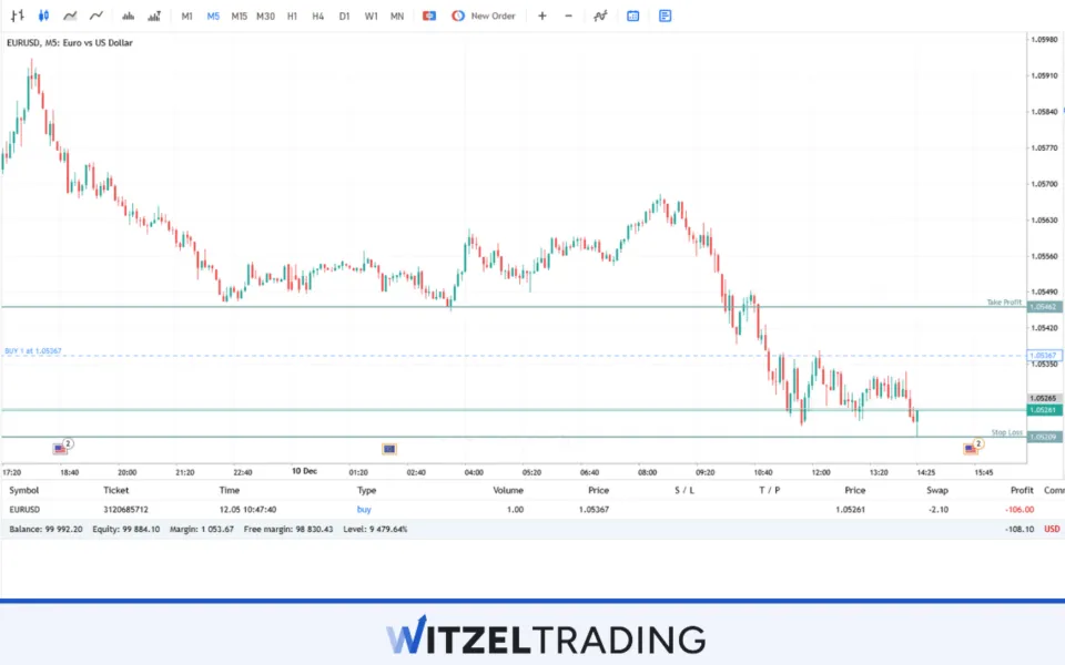 Stop Order Forex Trading