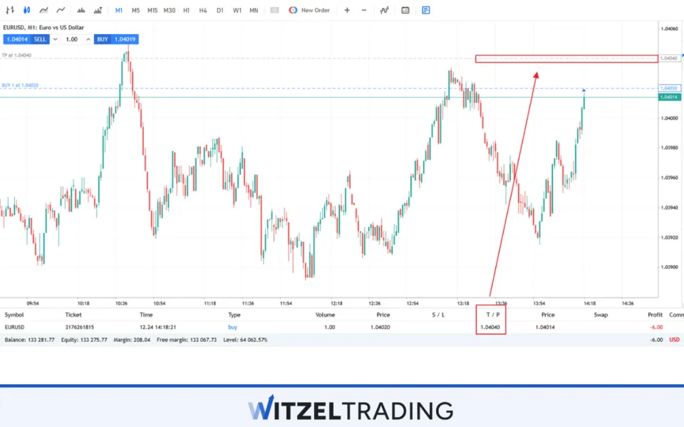 Take Profit Order EUR/USD