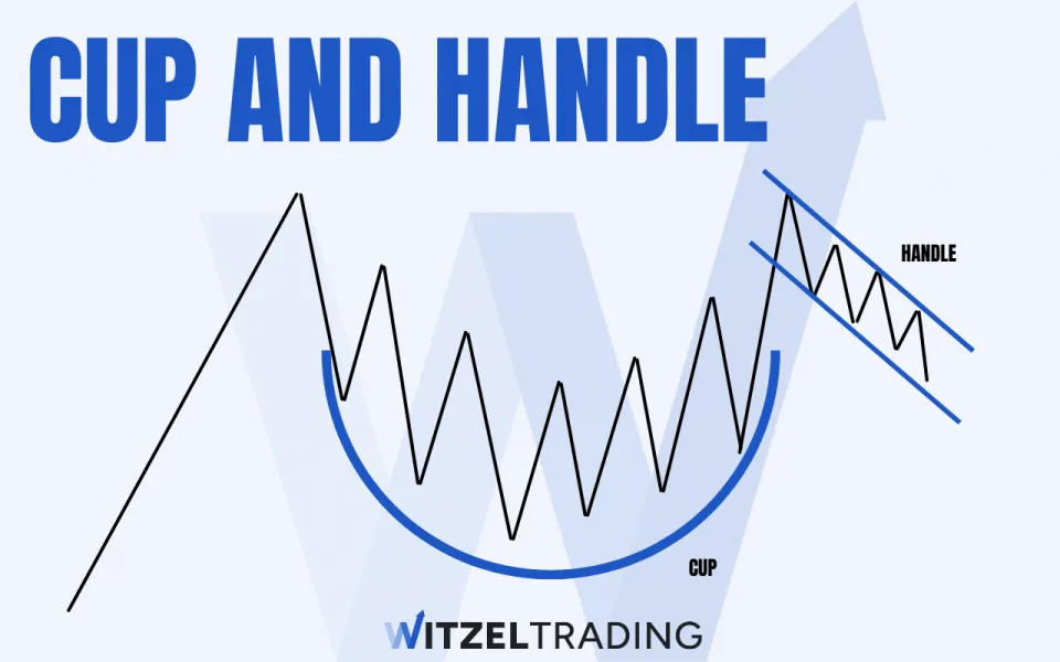 Technical Analysis Cup and Handle