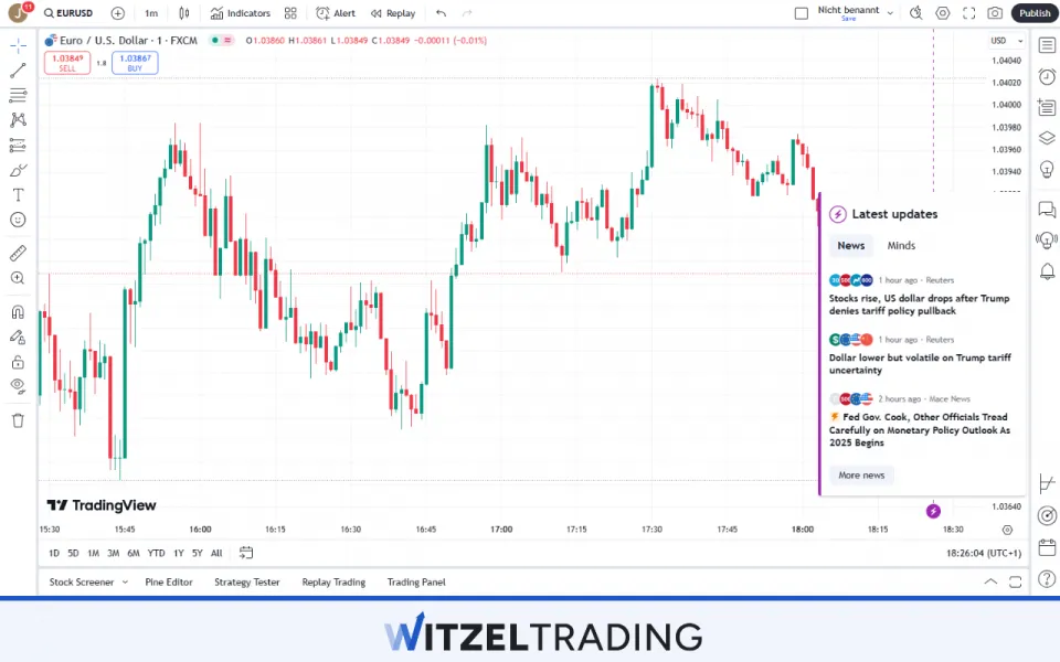 Trading FX with latest updates