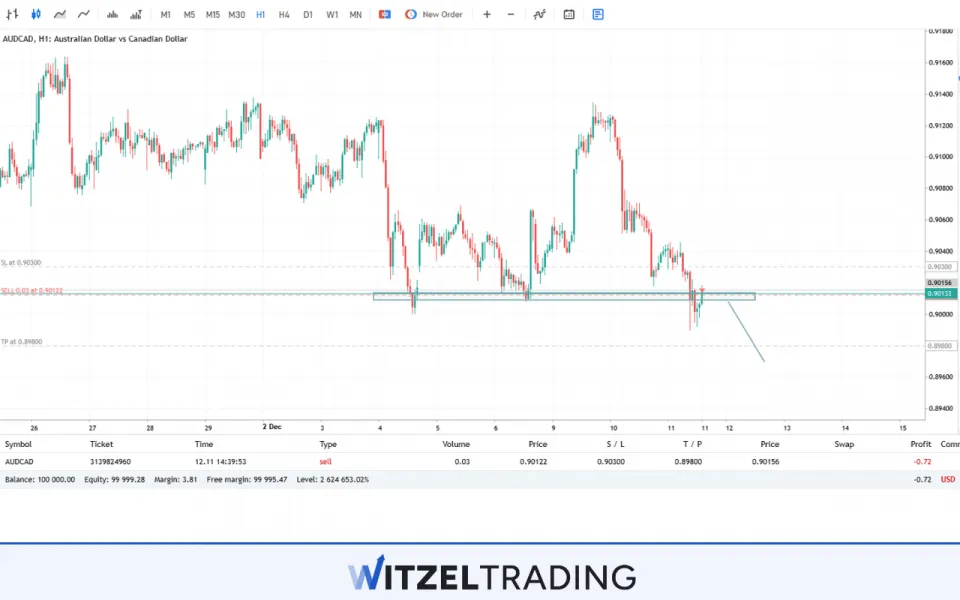 Trading Plan Forex Trading