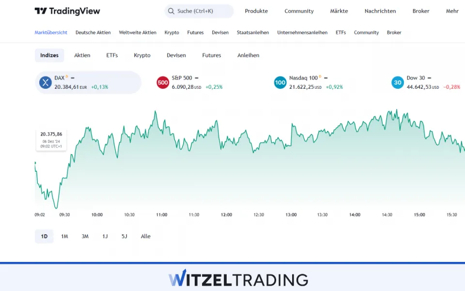 Trading Platform TradingView