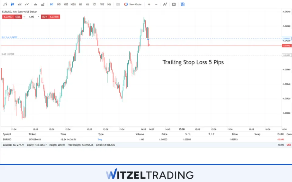 Trailing Stop Loss Order