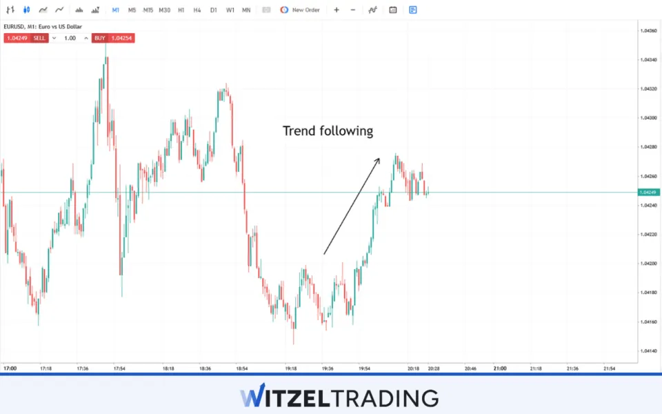 Trend following Scalping