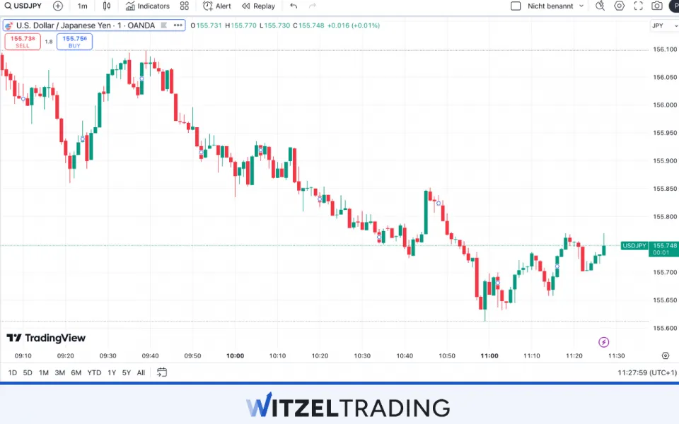 We recommend trading Major Forex Paris such as USD_JPY