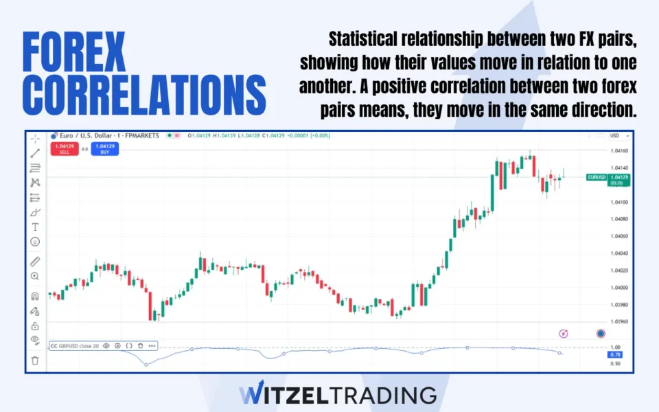 What Are Forex Correlations and How to Use Them
