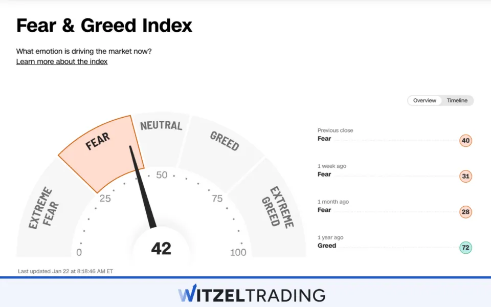 You can use Fear and Greed indices for a Market Sentiment Analysis