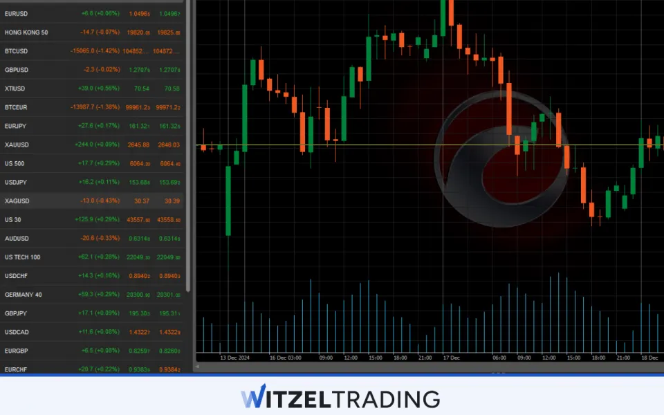 cTrader Forex Trading