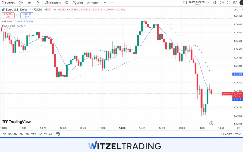 1 Minute Timeframe for Forex Scalping