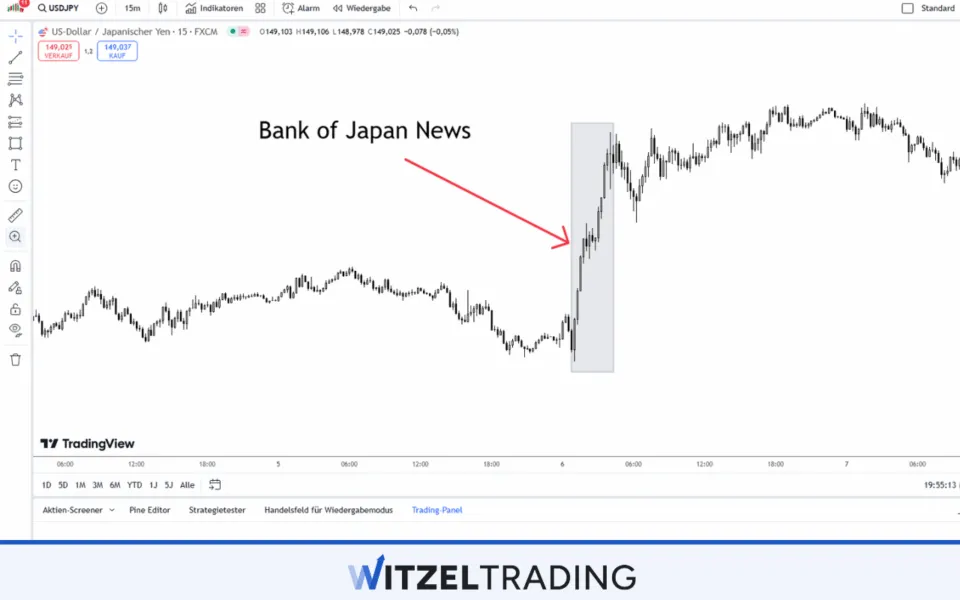 Bank of Japan News on USD/JPY