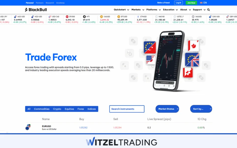 BlackBull Markets Forex Trading