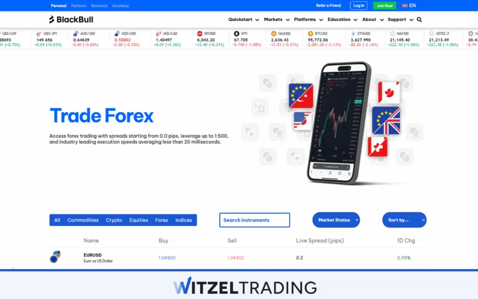 BlackBull Markets Regulated Forex Broker