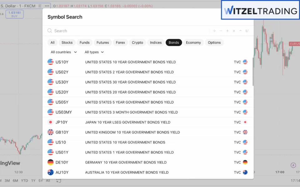 Bonds as Forex Trading alternative