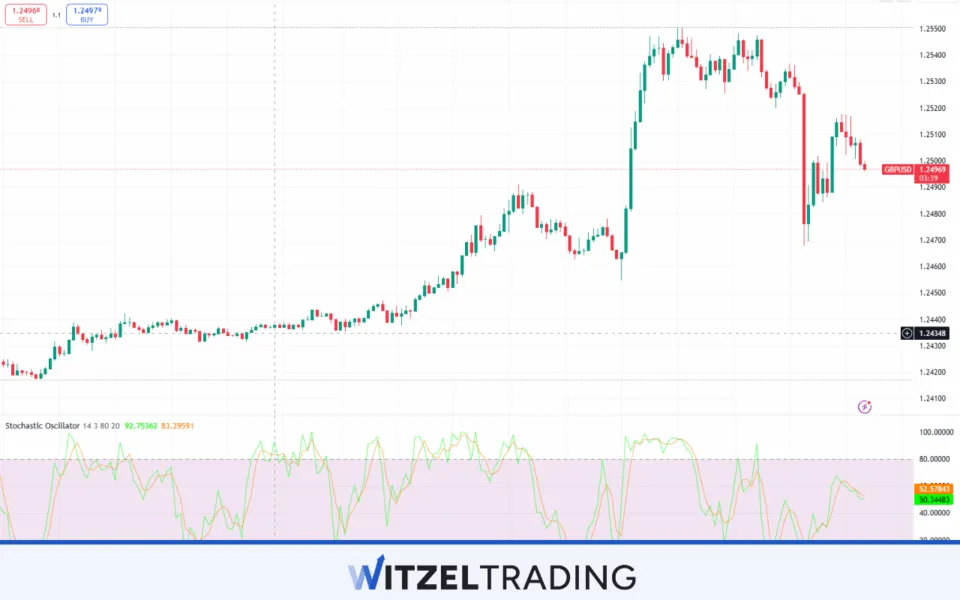 Books vs Live Trading Experience