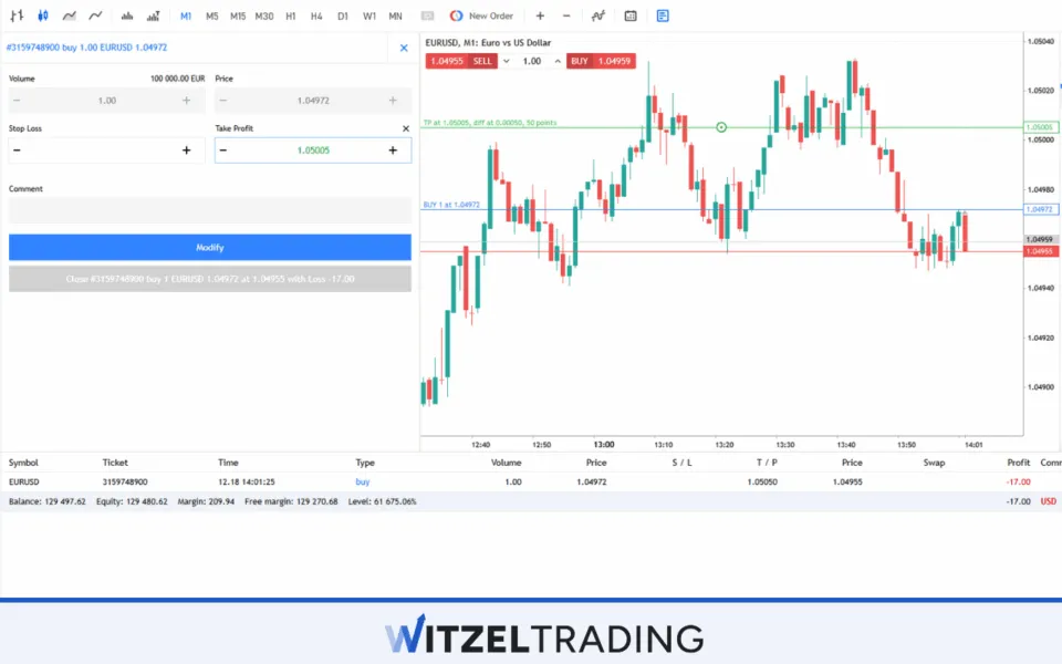 Calculate Pip Profit