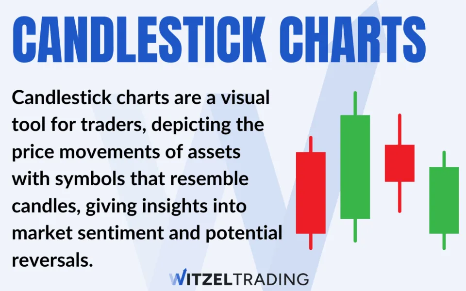 Candlestick Chart Definition